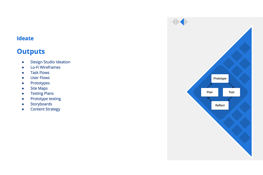 product process 2