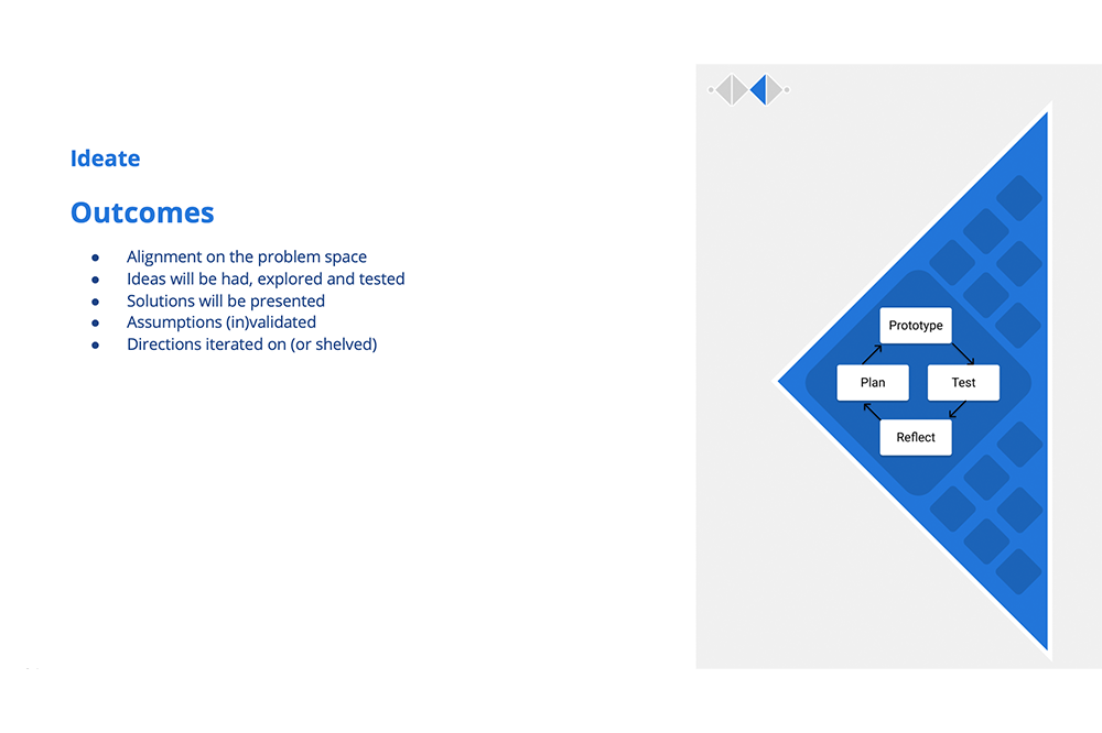 product process 3