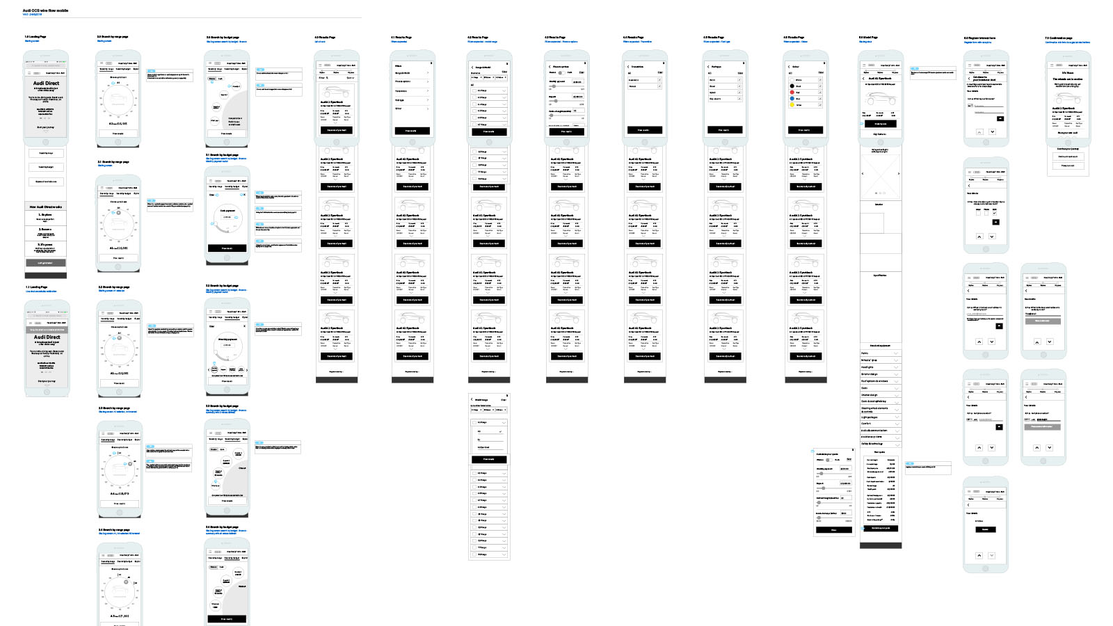product process 5
