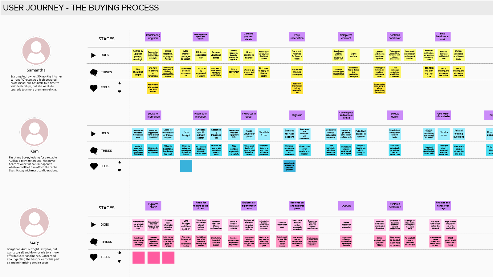 Product Process 1