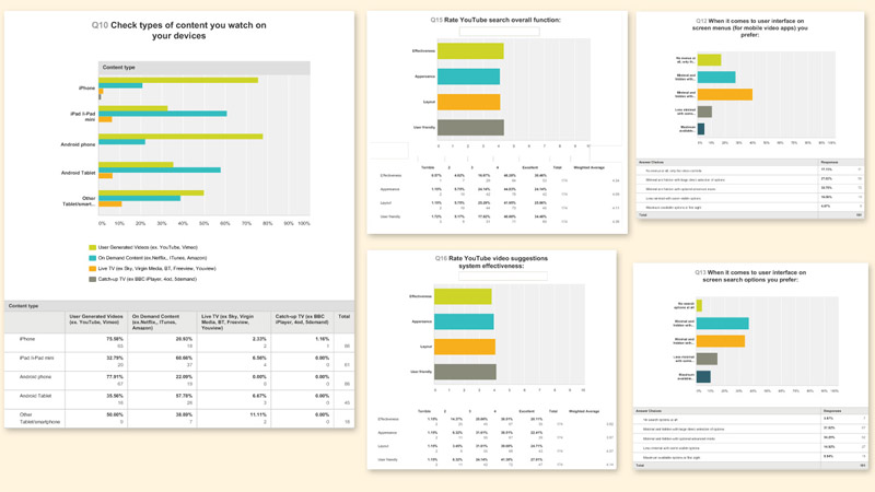 Utelly case study